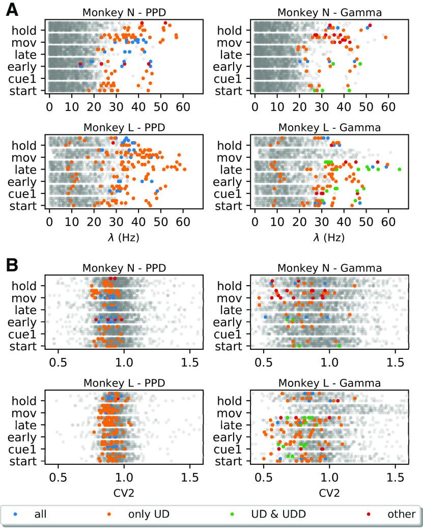 https://cdn.ncbi.nlm.nih.gov/pmc/blobs/64d3/9186111/4ea7b9d3d8af/ENEURO.0505-21.2022_f009.jpg
