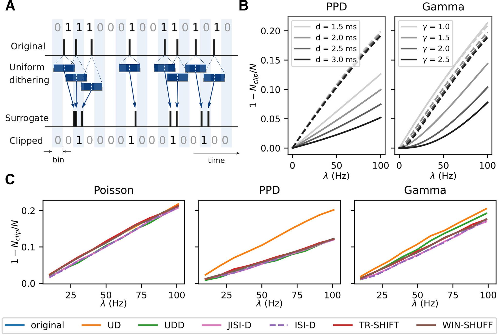 https://cdn.ncbi.nlm.nih.gov/pmc/blobs/64d3/9186111/e13be15095db/ENEURO.0505-21.2022_f006.jpg