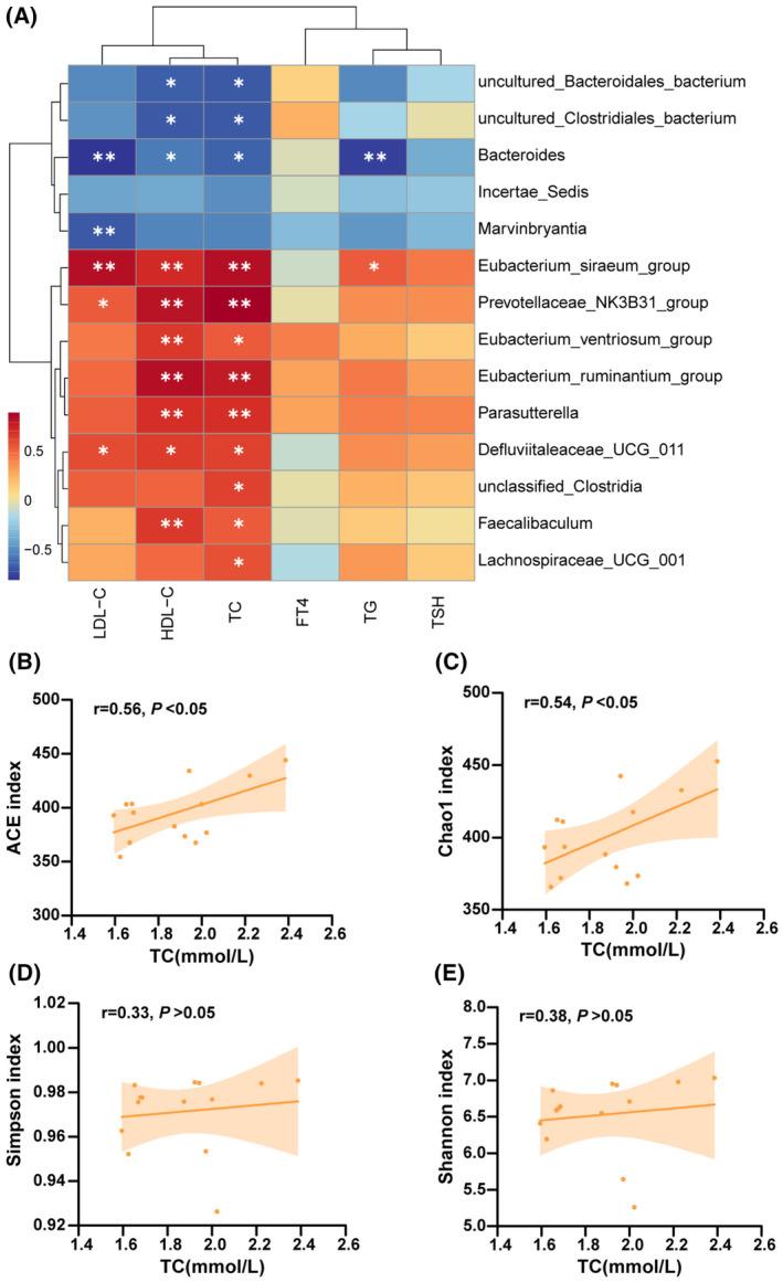 https://cdn.ncbi.nlm.nih.gov/pmc/blobs/64d5/11887603/7263c96a282c/FSB2-39-e70445-g004.jpg