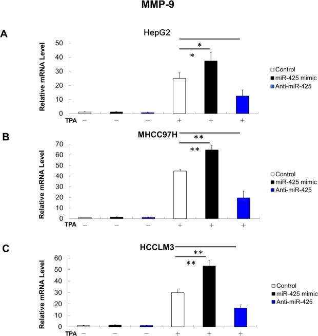 https://cdn.ncbi.nlm.nih.gov/pmc/blobs/64d5/4884977/93c2631efed8/oncotarget-07-8078-g008.jpg