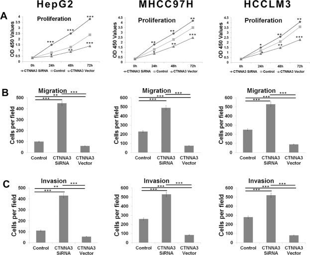 https://cdn.ncbi.nlm.nih.gov/pmc/blobs/64d5/4884977/9615a2bdbd77/oncotarget-07-8078-g002.jpg