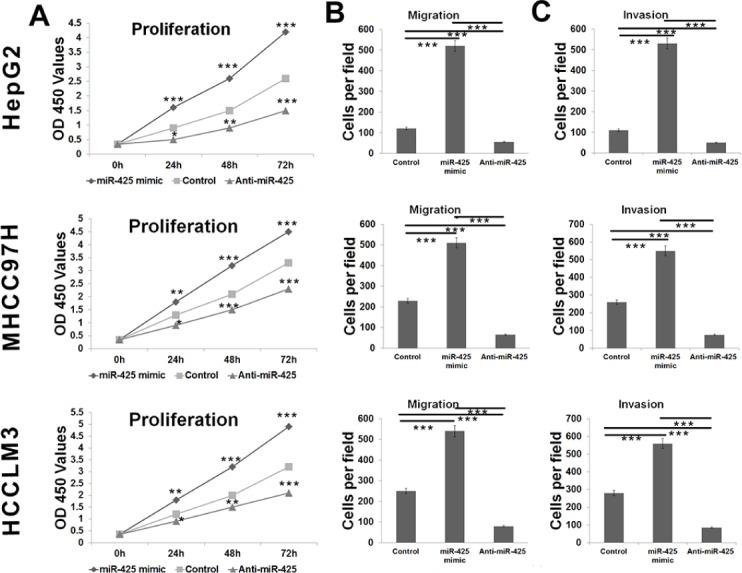 https://cdn.ncbi.nlm.nih.gov/pmc/blobs/64d5/4884977/d5d1e5b81962/oncotarget-07-8078-g006.jpg