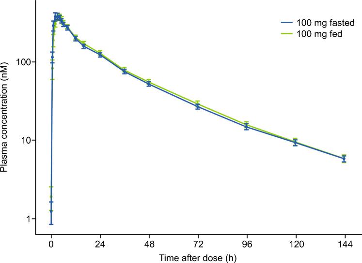 https://cdn.ncbi.nlm.nih.gov/pmc/blobs/64d6/11802711/cd30a5234baf/13318_2024_926_Fig3_HTML.jpg