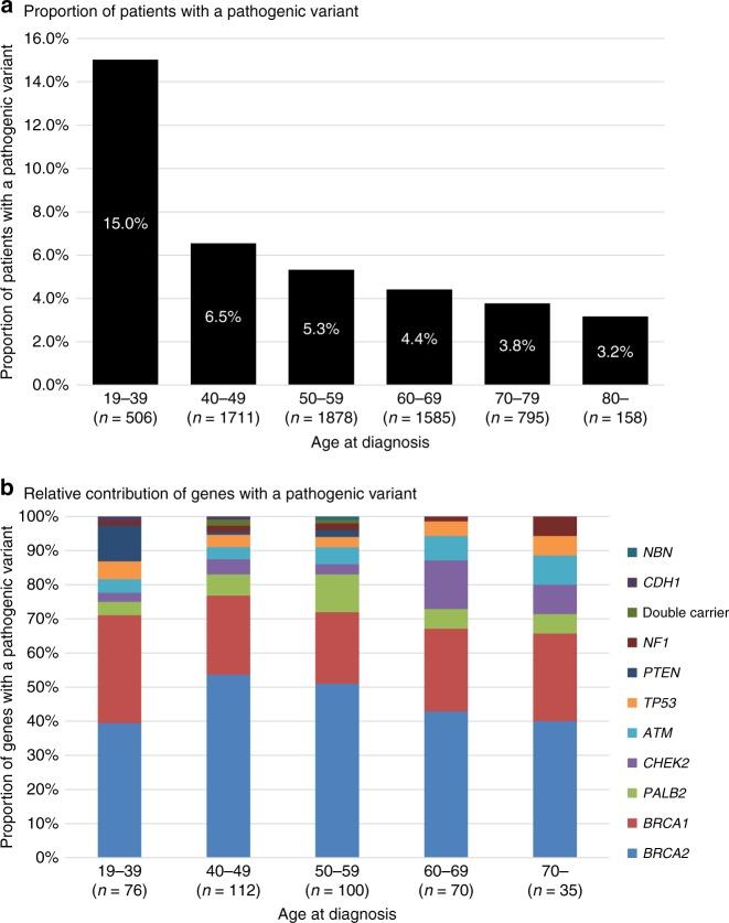 https://cdn.ncbi.nlm.nih.gov/pmc/blobs/64d6/6172276/d8ece199da66/41467_2018_6581_Fig2_HTML.jpg