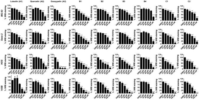 https://cdn.ncbi.nlm.nih.gov/pmc/blobs/64d7/10525374/285022bf48ad/antioxidants-12-01744-g003.jpg