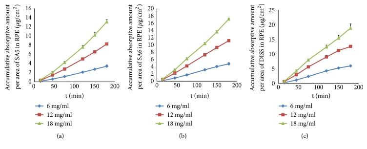 https://cdn.ncbi.nlm.nih.gov/pmc/blobs/64d7/6633864/4b7d7eb84884/ECAM2019-1379531.005.jpg