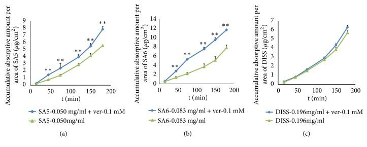 https://cdn.ncbi.nlm.nih.gov/pmc/blobs/64d7/6633864/555daaec8021/ECAM2019-1379531.007.jpg