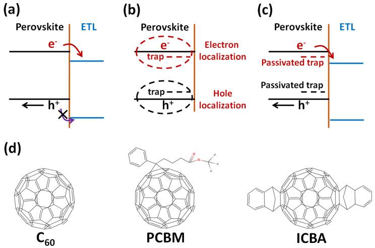 https://cdn.ncbi.nlm.nih.gov/pmc/blobs/64d8/8963032/7cdf720b19de/polymers-14-00823-g011.jpg