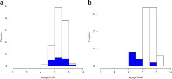 https://cdn.ncbi.nlm.nih.gov/pmc/blobs/64e0/5499094/5df9485b2881/13063_2017_1978_Fig4_HTML.jpg