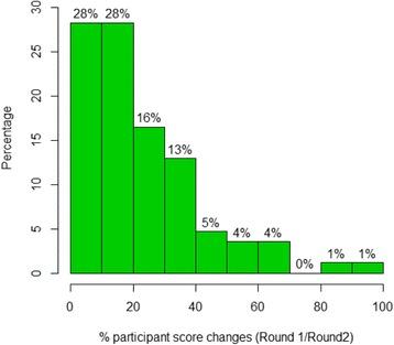https://cdn.ncbi.nlm.nih.gov/pmc/blobs/64e0/5499094/a987101333b7/13063_2017_1978_Fig5_HTML.jpg