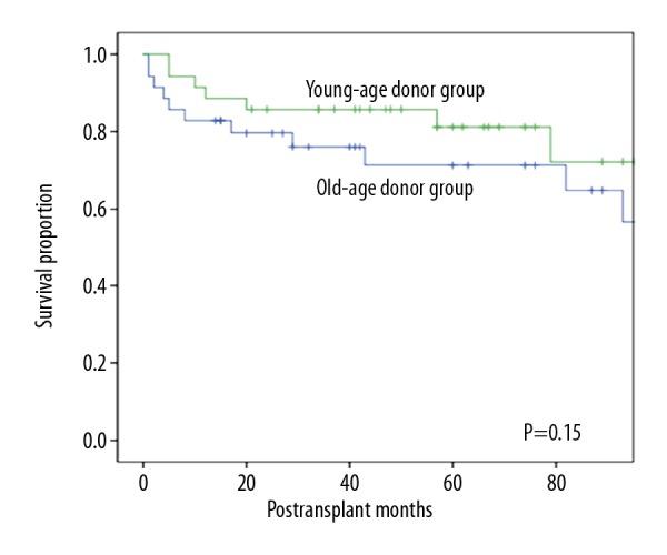 https://cdn.ncbi.nlm.nih.gov/pmc/blobs/64e0/6251075/6f179ed567f4/anntransplant-23-802-g001.jpg