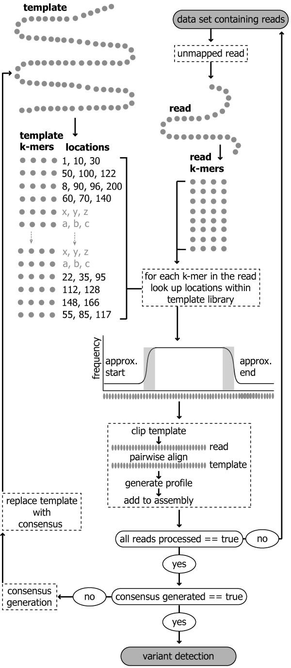 https://cdn.ncbi.nlm.nih.gov/pmc/blobs/64e4/3359224/659f143a5e4d/1471-2105-13-47-3.jpg
