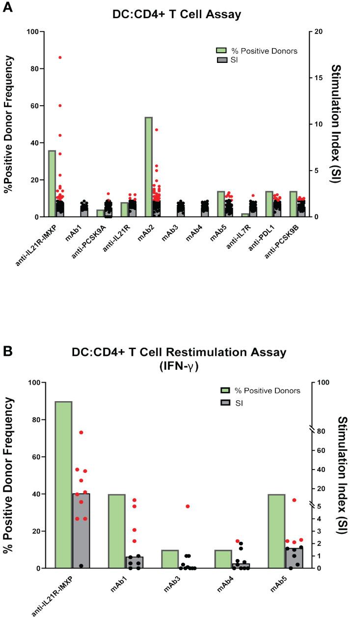 https://cdn.ncbi.nlm.nih.gov/pmc/blobs/64e6/11165089/264c7e489839/fimmu-15-1406040-g004.jpg
