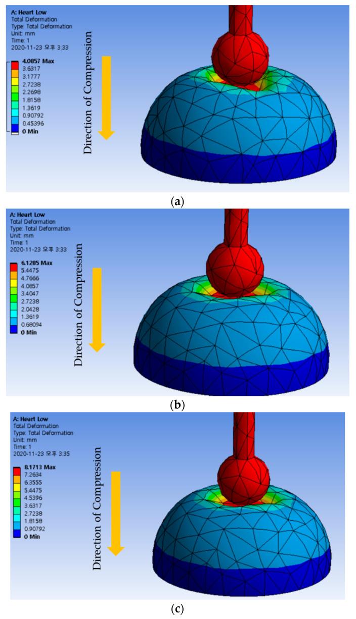 https://cdn.ncbi.nlm.nih.gov/pmc/blobs/64e6/8123499/b82bb7427fef/sensors-21-03034-g010.jpg