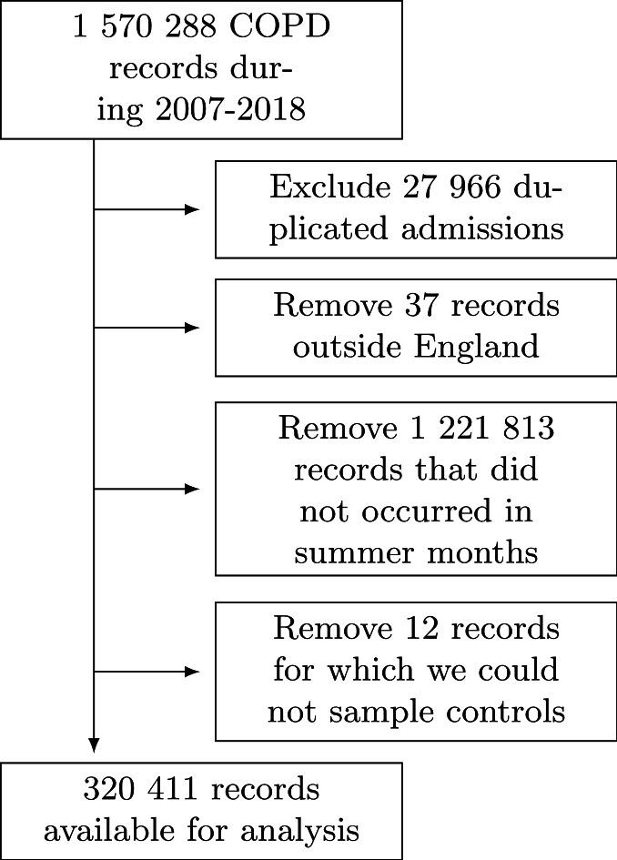 https://cdn.ncbi.nlm.nih.gov/pmc/blobs/64e6/9606528/5ffb0cff226d/thoraxjnl-2021-218374f01.jpg