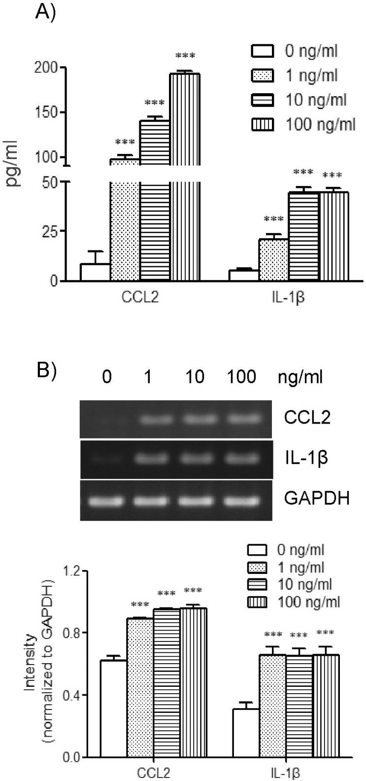 https://cdn.ncbi.nlm.nih.gov/pmc/blobs/64e8/3526750/d67aac6e2b59/kjpp-16-447-g001.jpg