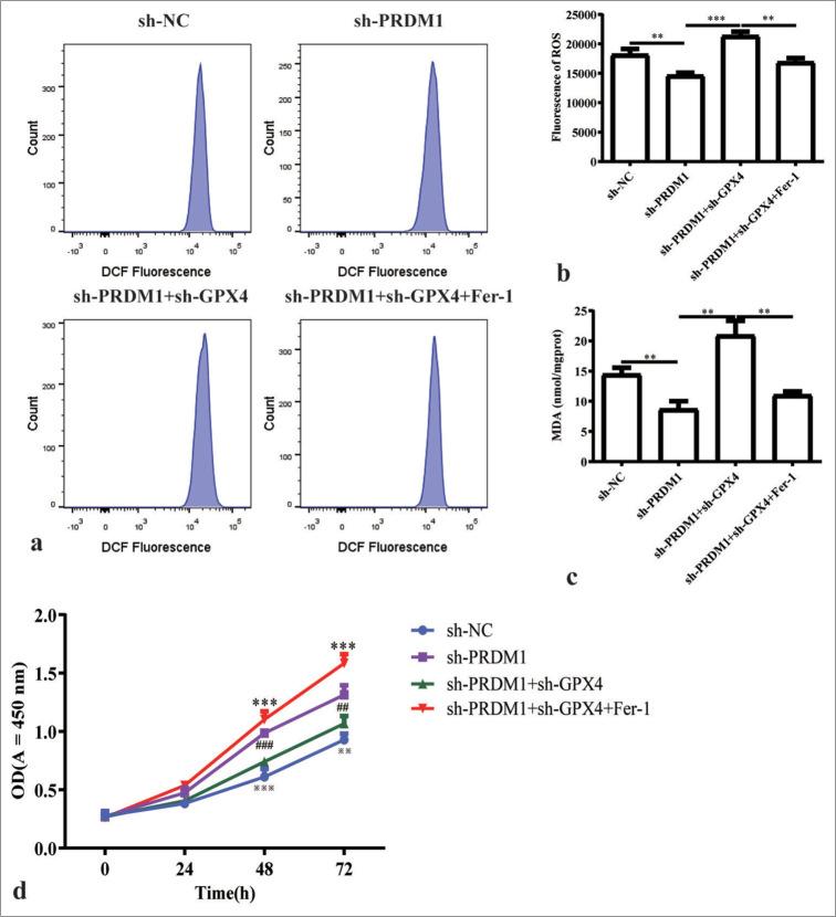 https://cdn.ncbi.nlm.nih.gov/pmc/blobs/64e9/11801650/4d6fdebb2248/Cytojournal-21-78-g005.jpg