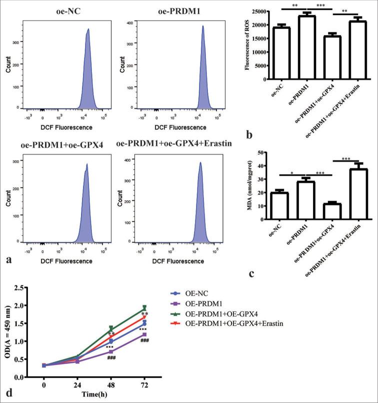 https://cdn.ncbi.nlm.nih.gov/pmc/blobs/64e9/11801650/911ac20e75b0/Cytojournal-21-78-g006.jpg