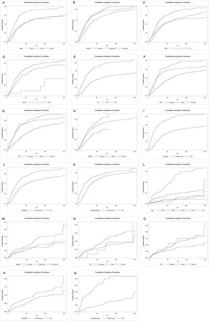 https://cdn.ncbi.nlm.nih.gov/pmc/blobs/64e9/8141985/12e49b978fff/10.1177_15330338211016371-fig1.jpg