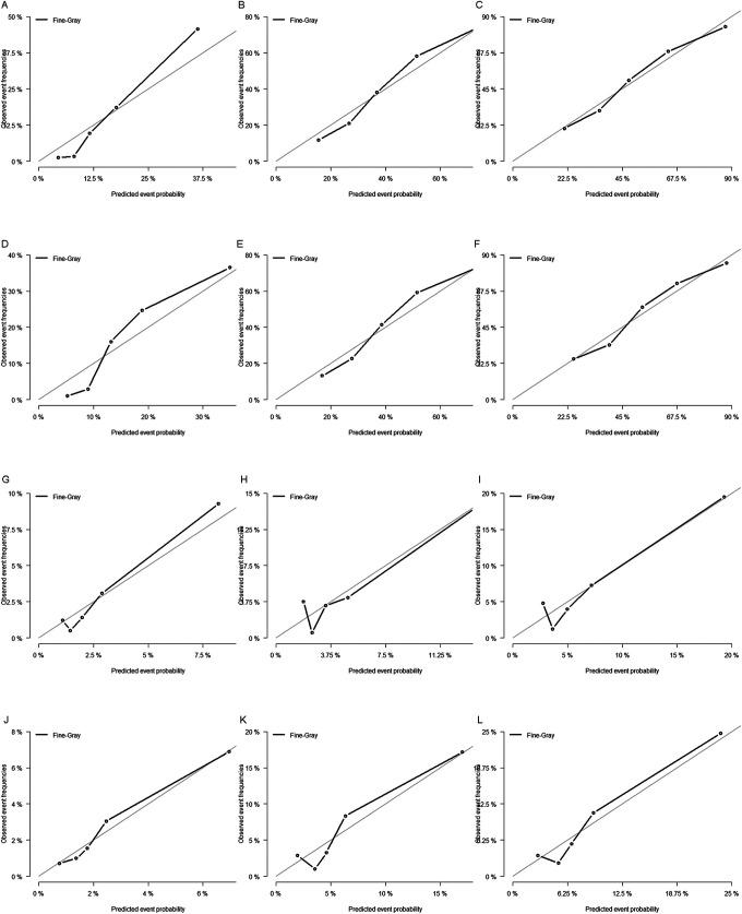 https://cdn.ncbi.nlm.nih.gov/pmc/blobs/64e9/8141985/5642c58456c3/10.1177_15330338211016371-fig3.jpg
