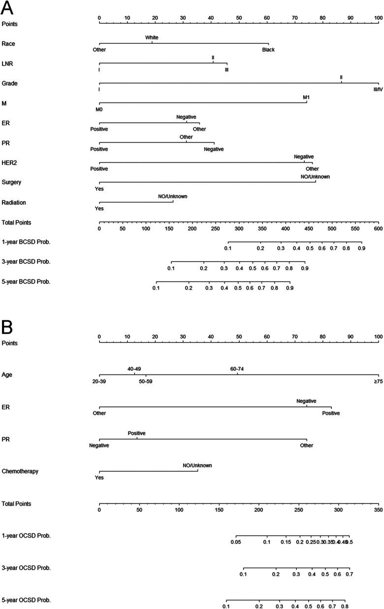 https://cdn.ncbi.nlm.nih.gov/pmc/blobs/64e9/8141985/9b432e93e16a/10.1177_15330338211016371-fig2.jpg