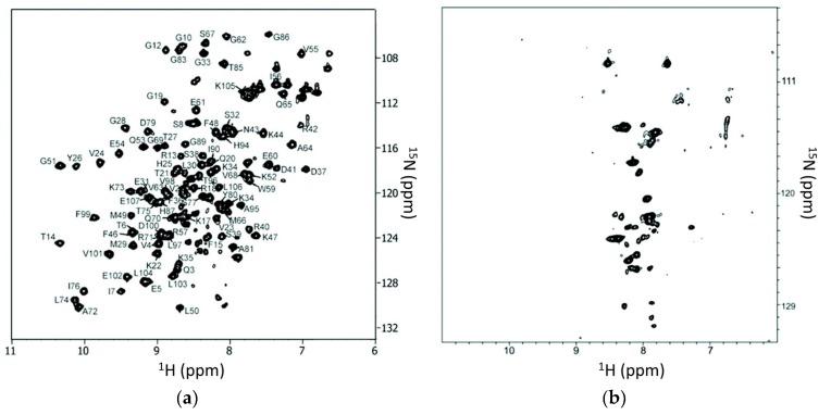 https://cdn.ncbi.nlm.nih.gov/pmc/blobs/64ea/6337603/cda99152e198/ijms-20-00139-g003.jpg