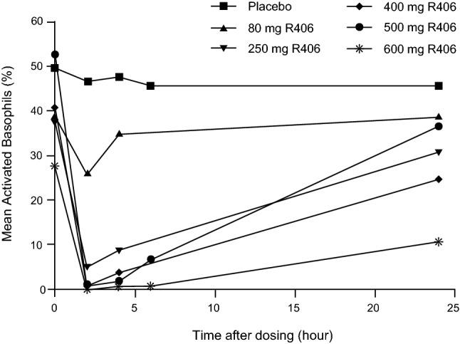 https://cdn.ncbi.nlm.nih.gov/pmc/blobs/64eb/9250994/1e76d4dae72a/40262_2022_1135_Fig2_HTML.jpg