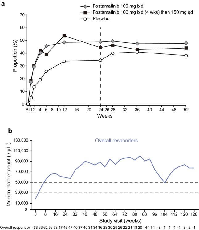 https://cdn.ncbi.nlm.nih.gov/pmc/blobs/64eb/9250994/df90dad0af9c/40262_2022_1135_Fig1_HTML.jpg