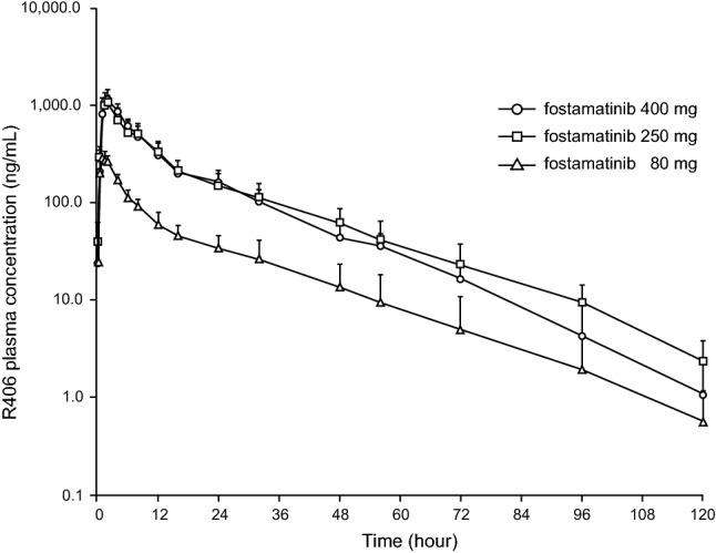 https://cdn.ncbi.nlm.nih.gov/pmc/blobs/64eb/9250994/fcb5fc48a102/40262_2022_1135_Fig4_HTML.jpg
