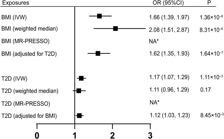 https://cdn.ncbi.nlm.nih.gov/pmc/blobs/64ee/8339995/4cca52ec14a5/fgene-12-688849-g002.jpg
