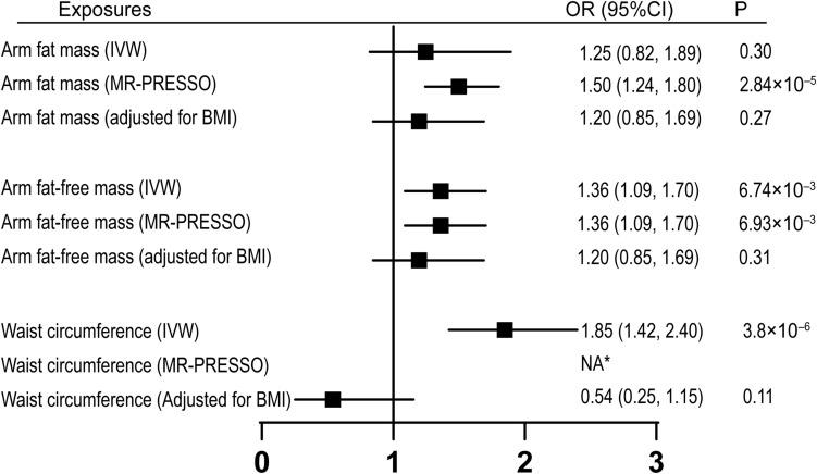 https://cdn.ncbi.nlm.nih.gov/pmc/blobs/64ee/8339995/94125abce5f6/fgene-12-688849-g003.jpg