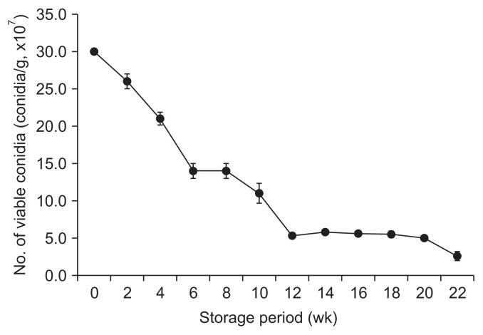 https://cdn.ncbi.nlm.nih.gov/pmc/blobs/64ef/5461052/8a009636c8ee/ppj-33-337f2.jpg