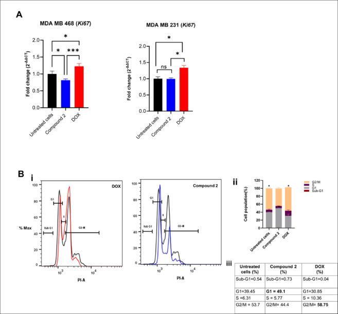 https://cdn.ncbi.nlm.nih.gov/pmc/blobs/64f0/12397266/d05e666a0789/41598_2025_16195_Fig2_HTML.jpg