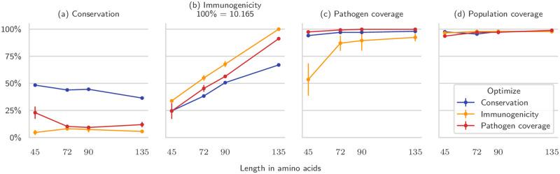 https://cdn.ncbi.nlm.nih.gov/pmc/blobs/64f1/7652351/cb2262105b27/pcbi.1008237.g008.jpg