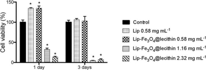 https://cdn.ncbi.nlm.nih.gov/pmc/blobs/64f2/11754809/e79b53c87859/41598_2024_82480_Fig5_HTML.jpg