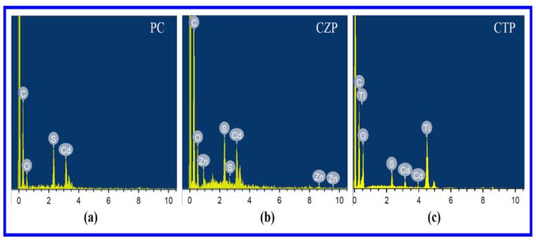 https://cdn.ncbi.nlm.nih.gov/pmc/blobs/64f2/9032629/d77601af2b3b/nanomaterials-12-01355-g002.jpg