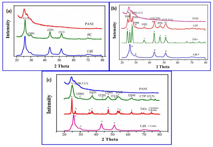 https://cdn.ncbi.nlm.nih.gov/pmc/blobs/64f2/9032629/de6572af6b22/nanomaterials-12-01355-g006.jpg
