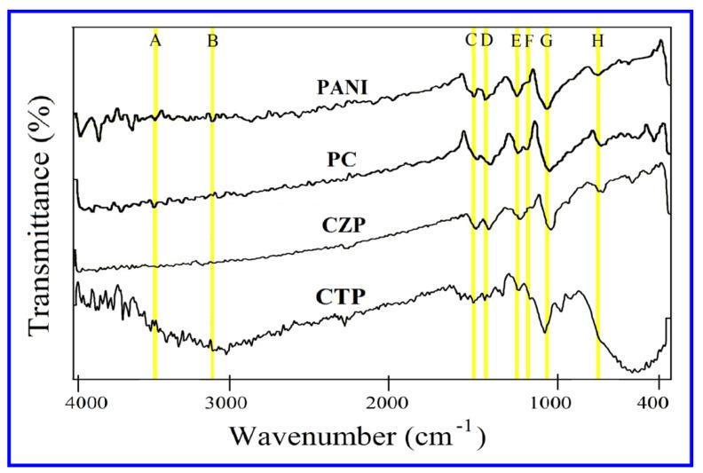 https://cdn.ncbi.nlm.nih.gov/pmc/blobs/64f2/9032629/f171716dbbe4/nanomaterials-12-01355-g001.jpg