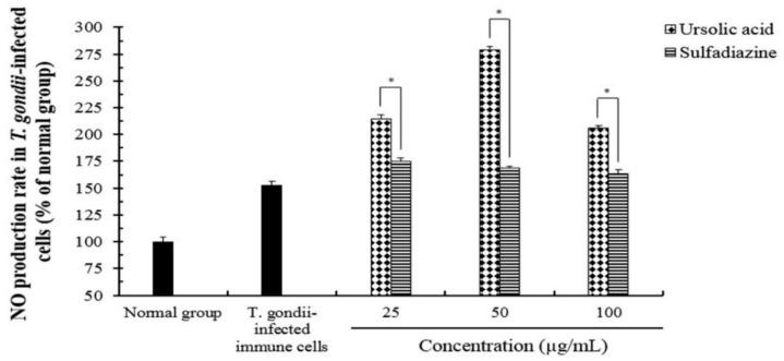 https://cdn.ncbi.nlm.nih.gov/pmc/blobs/64f5/6631288/733417fed660/pathogens-08-00061-g005.jpg