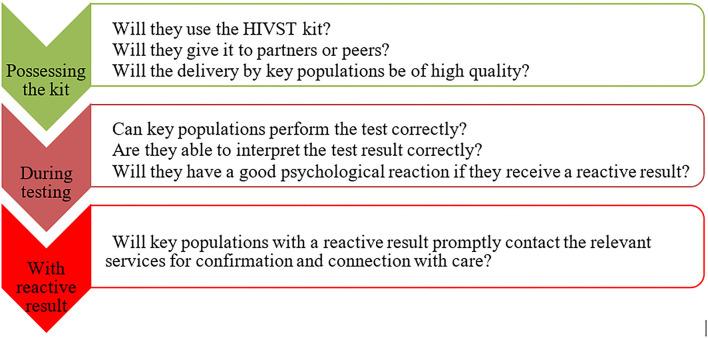 https://cdn.ncbi.nlm.nih.gov/pmc/blobs/64f7/8558355/095e95261f6a/fpubh-09-653481-g0001.jpg