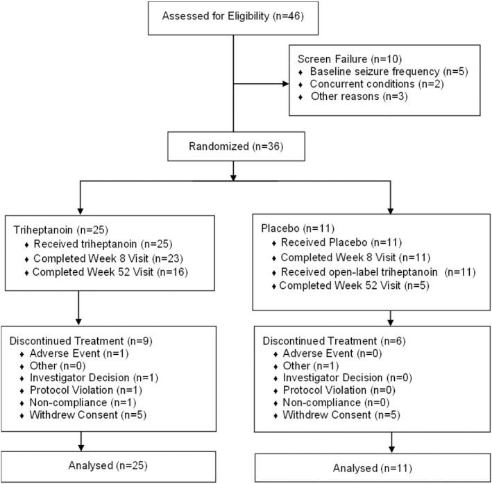 https://cdn.ncbi.nlm.nih.gov/pmc/blobs/64f7/9546029/de9eaf471686/EPI-63-1748-g001.jpg