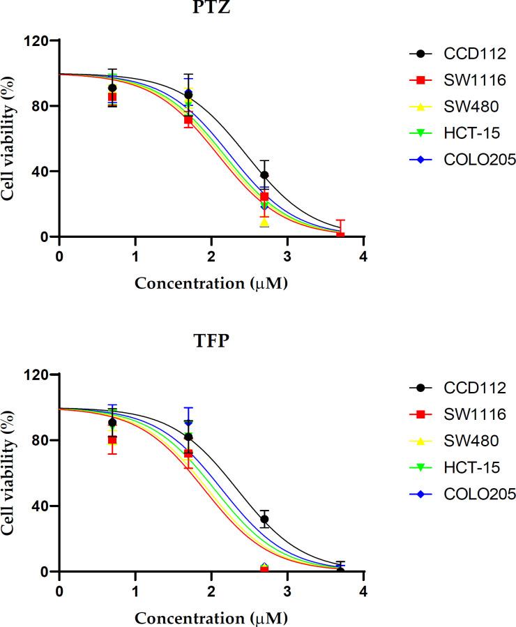 https://cdn.ncbi.nlm.nih.gov/pmc/blobs/64f7/9741886/29dcbf9e13b5/APJCP-23-2863-g001.jpg