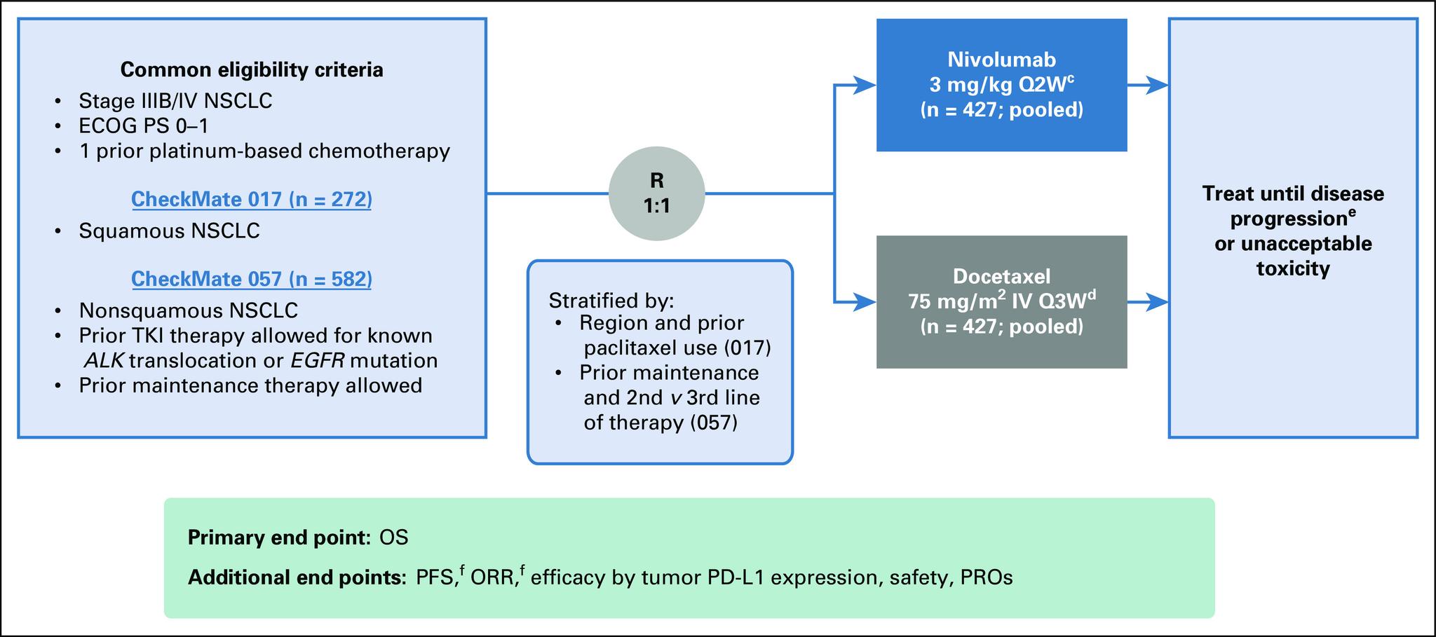 https://cdn.ncbi.nlm.nih.gov/pmc/blobs/64fb/8078445/c00aa6881875/jco-39-723-g007.jpg