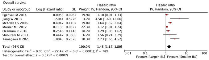 https://cdn.ncbi.nlm.nih.gov/pmc/blobs/64fd/10758914/cfe66d93f9ba/br-20-02-01710-g01.jpg