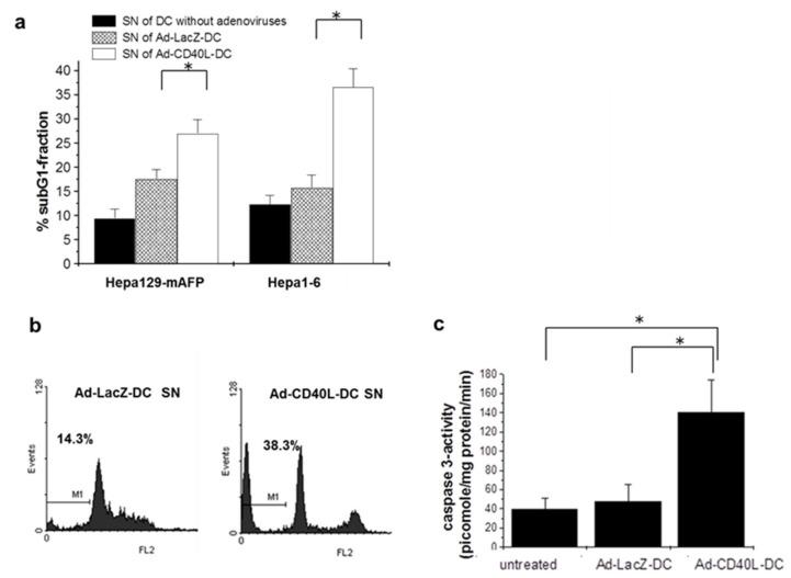 https://cdn.ncbi.nlm.nih.gov/pmc/blobs/64ff/8269346/441980da9303/cancers-13-03375-g007.jpg