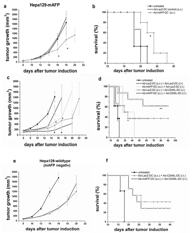 https://cdn.ncbi.nlm.nih.gov/pmc/blobs/64ff/8269346/5763676d7484/cancers-13-03375-g002.jpg