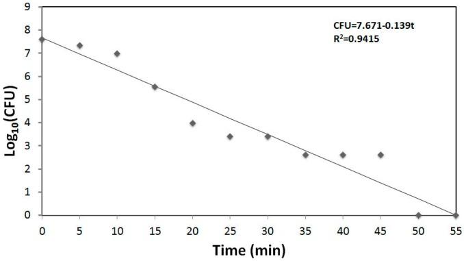 https://cdn.ncbi.nlm.nih.gov/pmc/blobs/6501/5457048/4cbba0cb3d16/materials-09-00736-g004.jpg