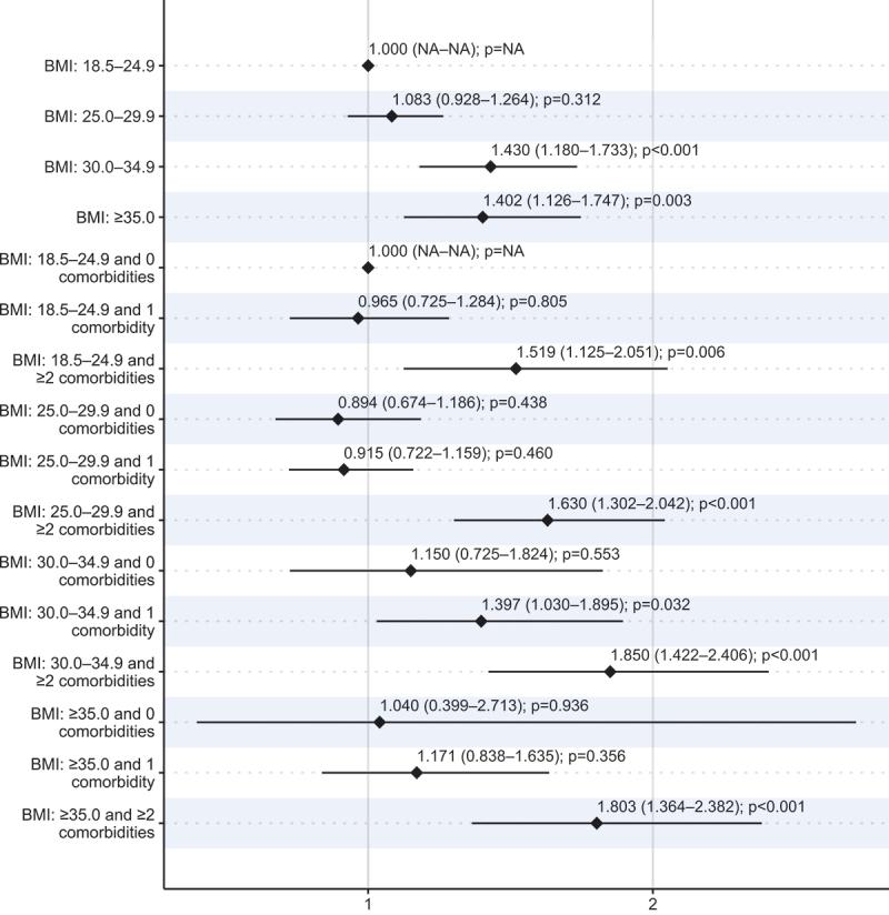 https://cdn.ncbi.nlm.nih.gov/pmc/blobs/6504/9858397/efb7c6ae3057/ZJMA_A_2166313_F0003_OC.jpg