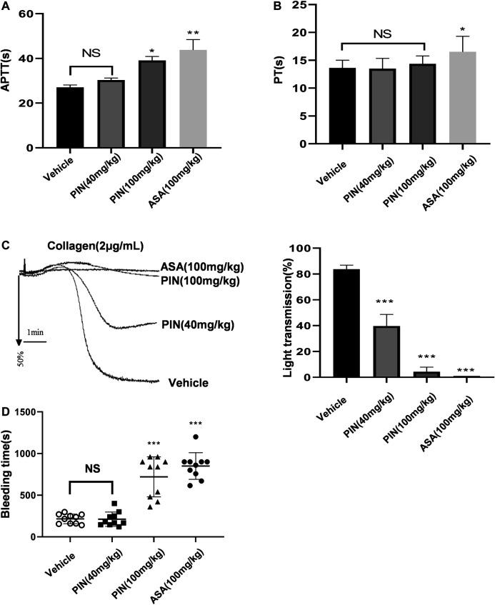 https://cdn.ncbi.nlm.nih.gov/pmc/blobs/650a/8339208/49d1c7d8d75f/fphar-12-706363-g007.jpg