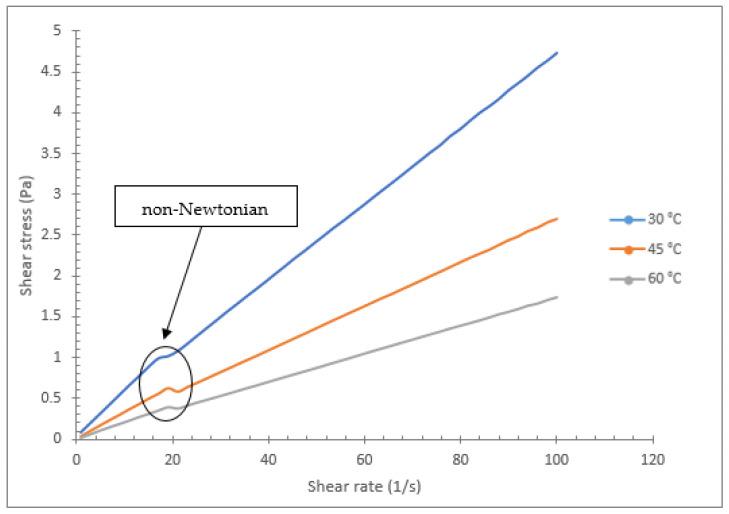 https://cdn.ncbi.nlm.nih.gov/pmc/blobs/650c/9608685/b39cf8748672/nanomaterials-12-03621-g014.jpg